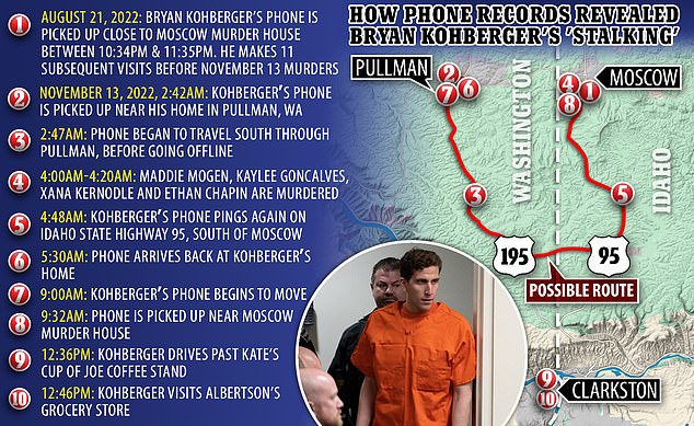 A partir de los datos de los teléfonos celulares producidos por los fiscales, la ruta supuestamente conducida por Bryan Kohberger en la noche de los brutales asesinatos de Idaho puede ser una evidencia crucial en el caso del estado contra él