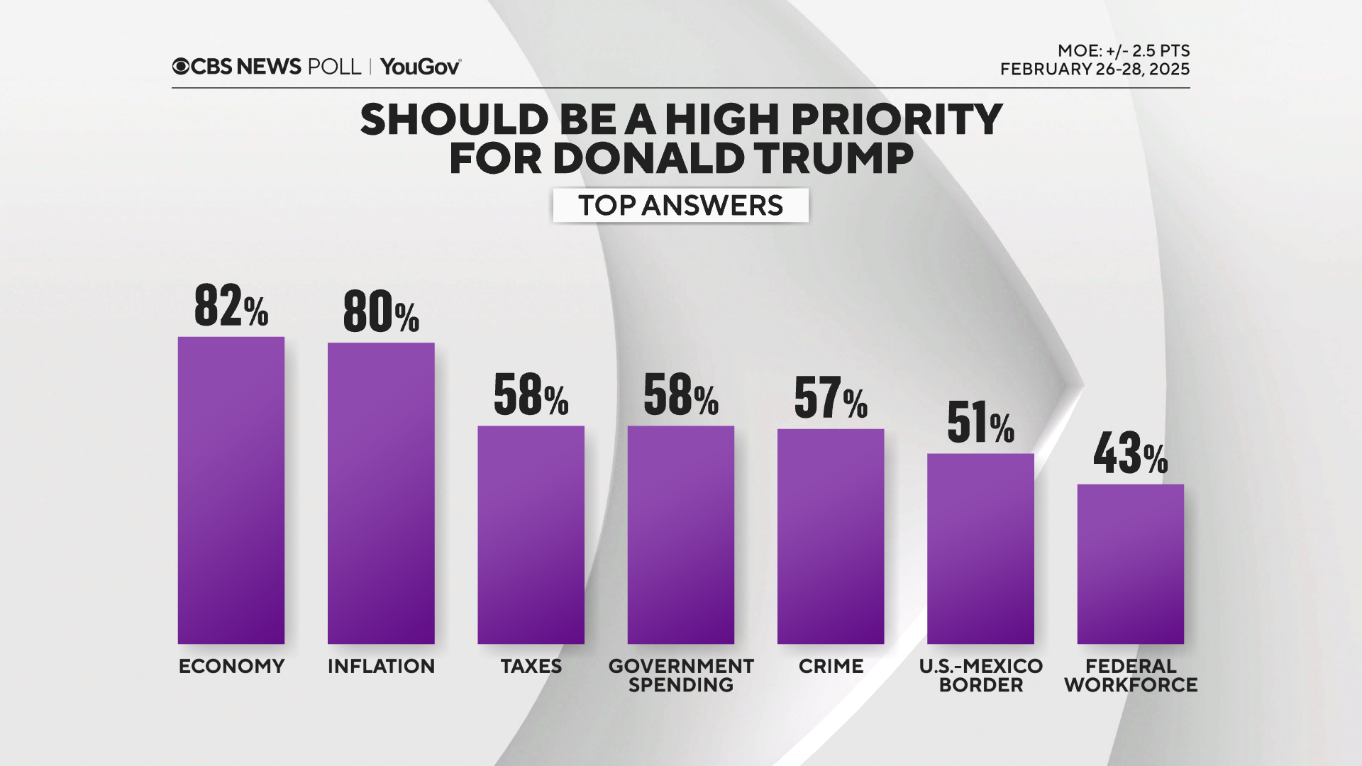 12-shouldbetrumpriority.png 