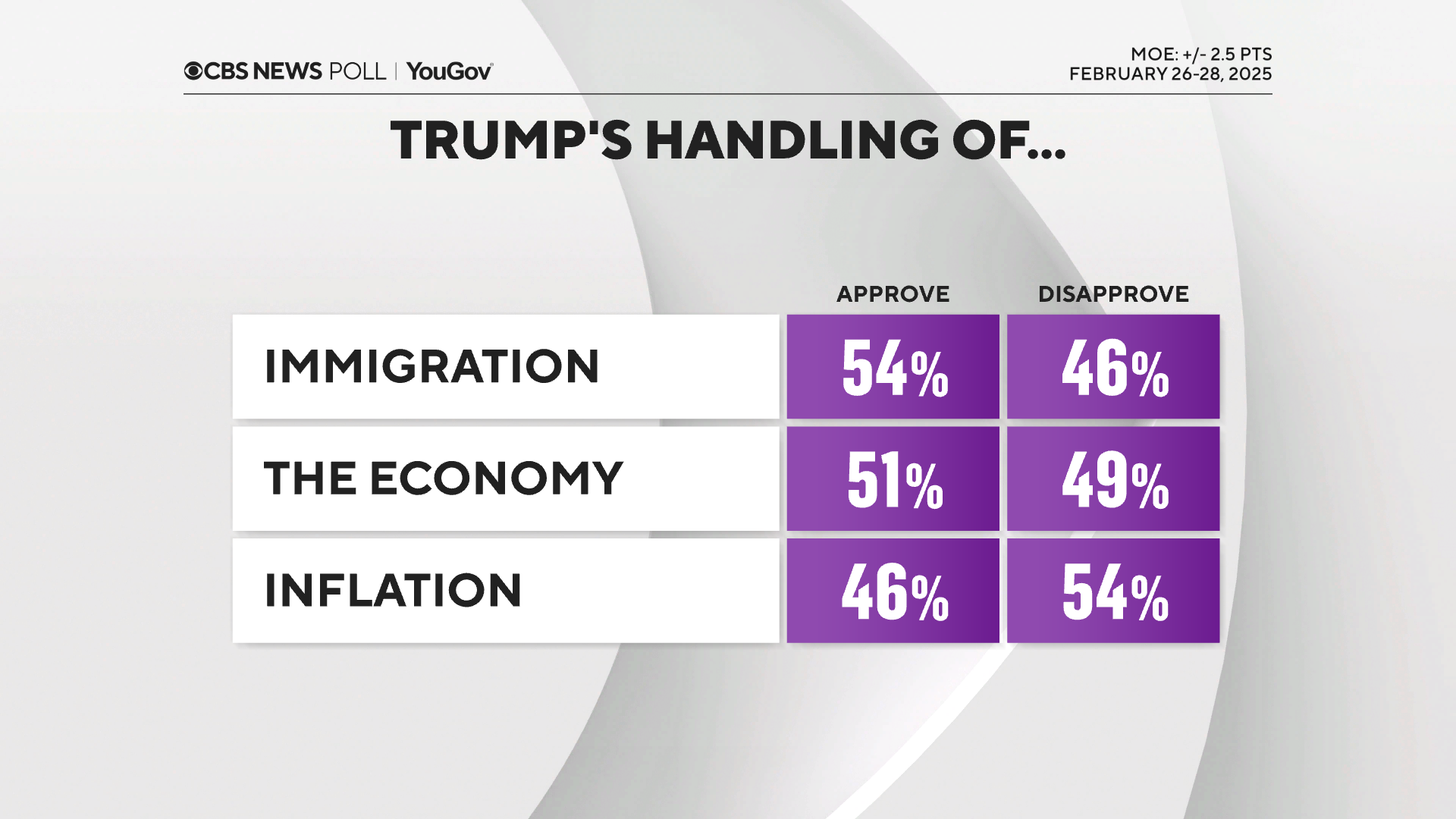 11 Trumpissueratings.png 