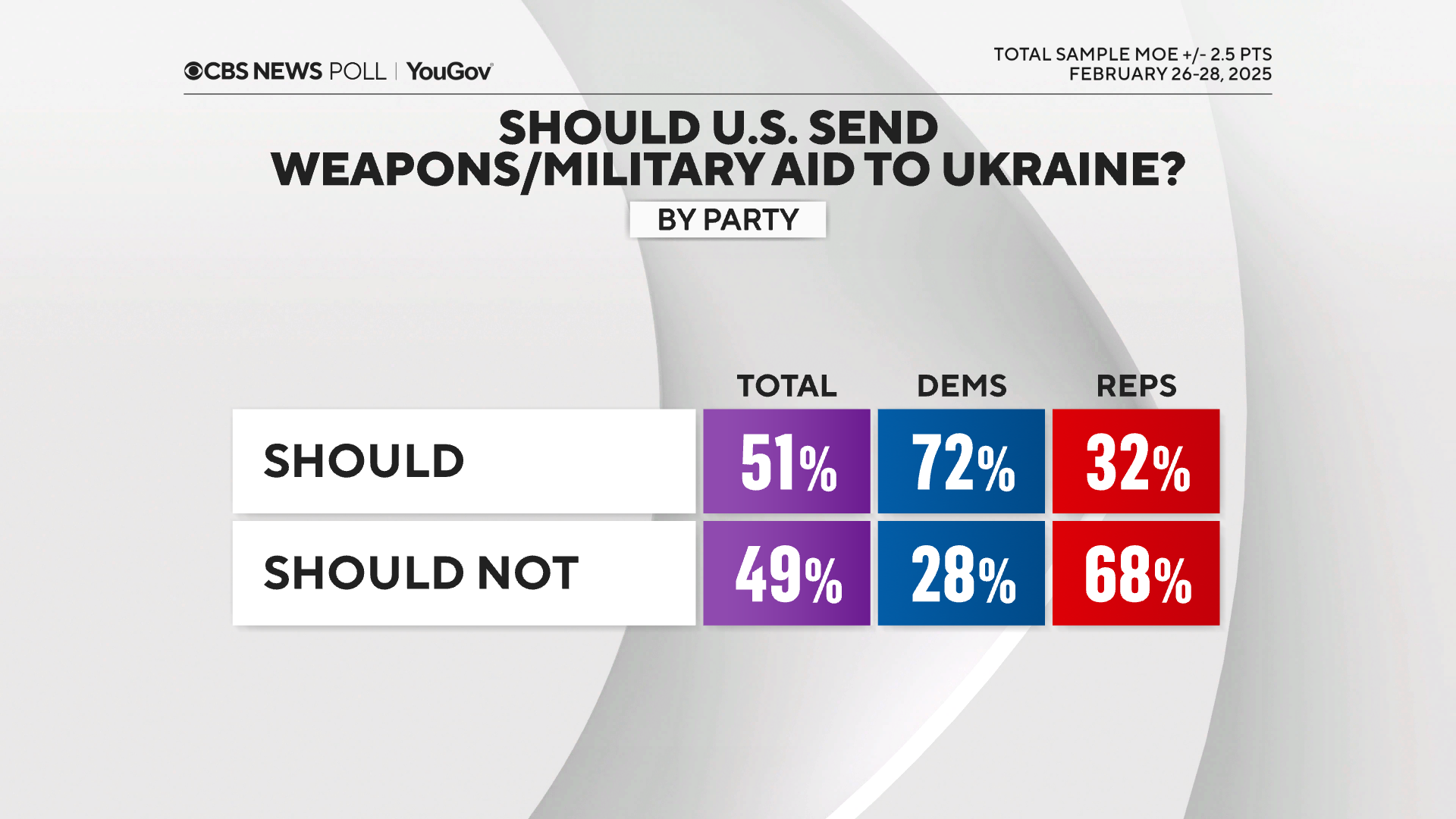 Ucrania-aid-by-party.png 