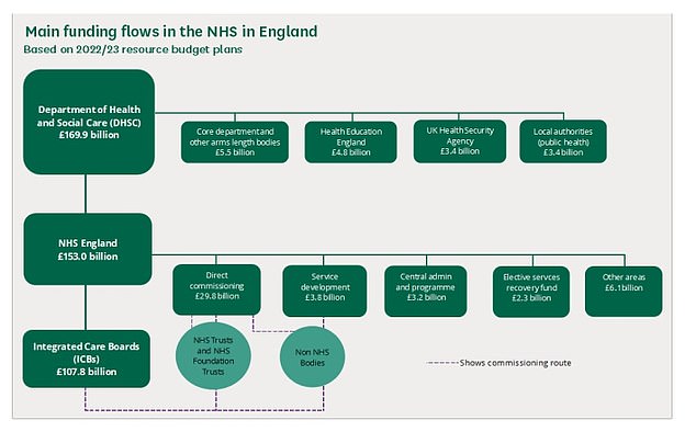 1741867821 1 Starmer abole el NHS Inglaterra y lo condena como el