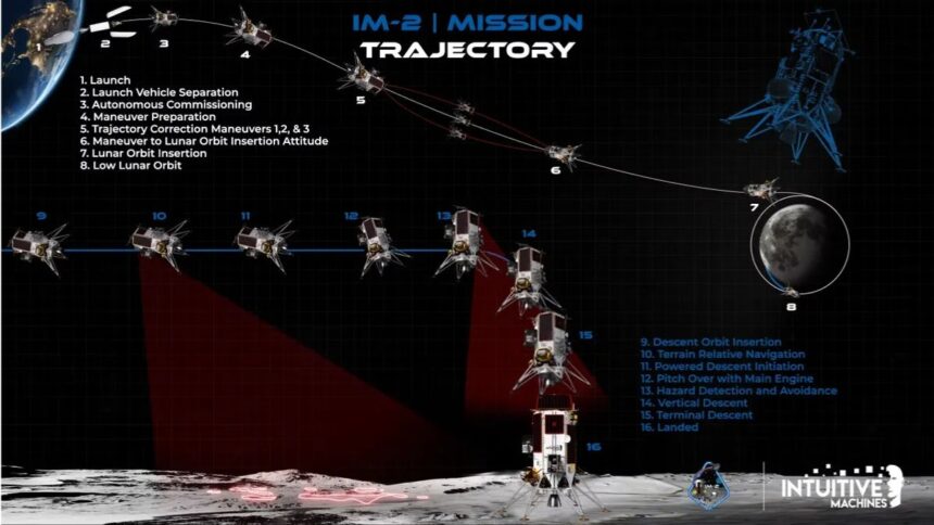 Athena probe 1741340042244