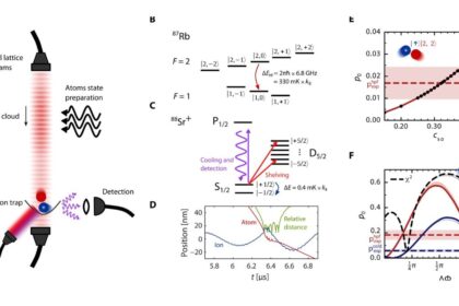 Quantum control 1741684223510