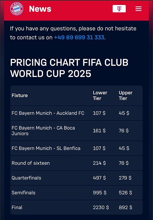 Los precios de las entradas originales para los partidos habían demostrado ser muy controvertidos entre los seguidores