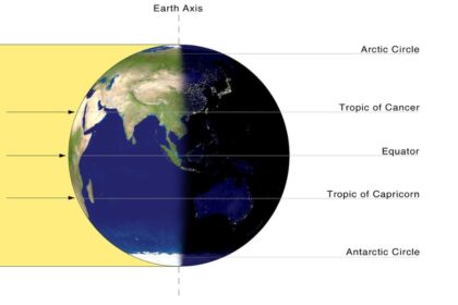 Vernal equinox 1741343032631